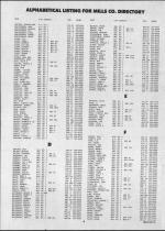 Landowners Index 003, Mills County 1987